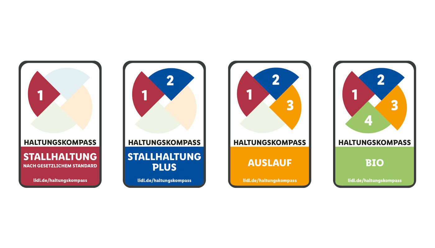 Lidl-Haltungskompass